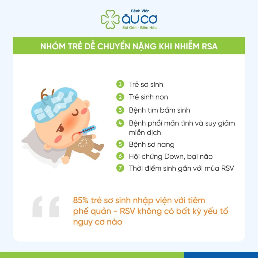 Cảnh Báo Viêm Phổi Do Virus RSV Ở Trẻ Nhỏ – Ba Mẹ Cần Biết! virus 2