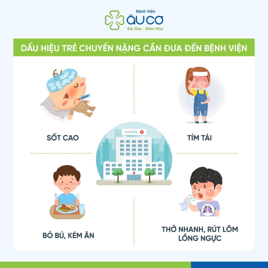 Cảnh Báo Viêm Phổi Do Virus RSV Ở Trẻ Nhỏ – Ba Mẹ Cần Biết! virus 4